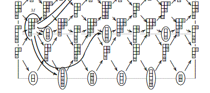 Entries in LR-tableau